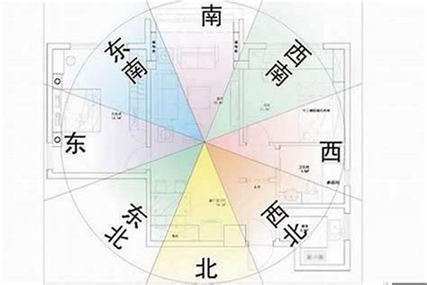 風水 方位 怎麼看|坐南朝北怎麼看？房屋座向、財位布置教學，讓你兼顧運勢與居住。